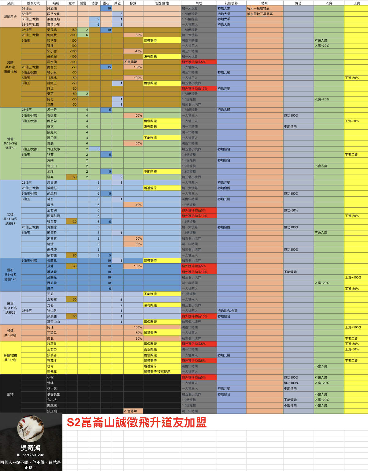 攻略 飛升後攻略收集 道友掛機嗎哈啦板 巴哈姆特