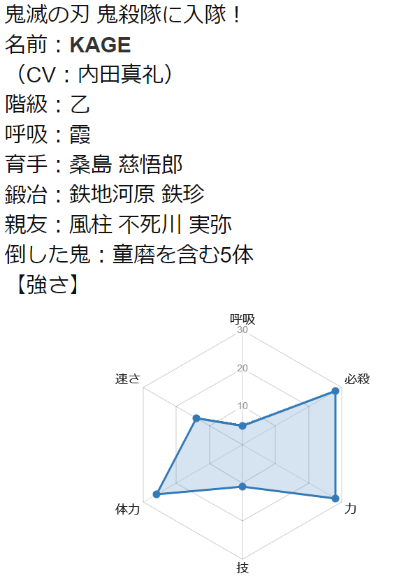 閒聊 測試一下加入鬼殺隊你會有什麼成績 鬼滅之刃哈啦板 巴哈姆特