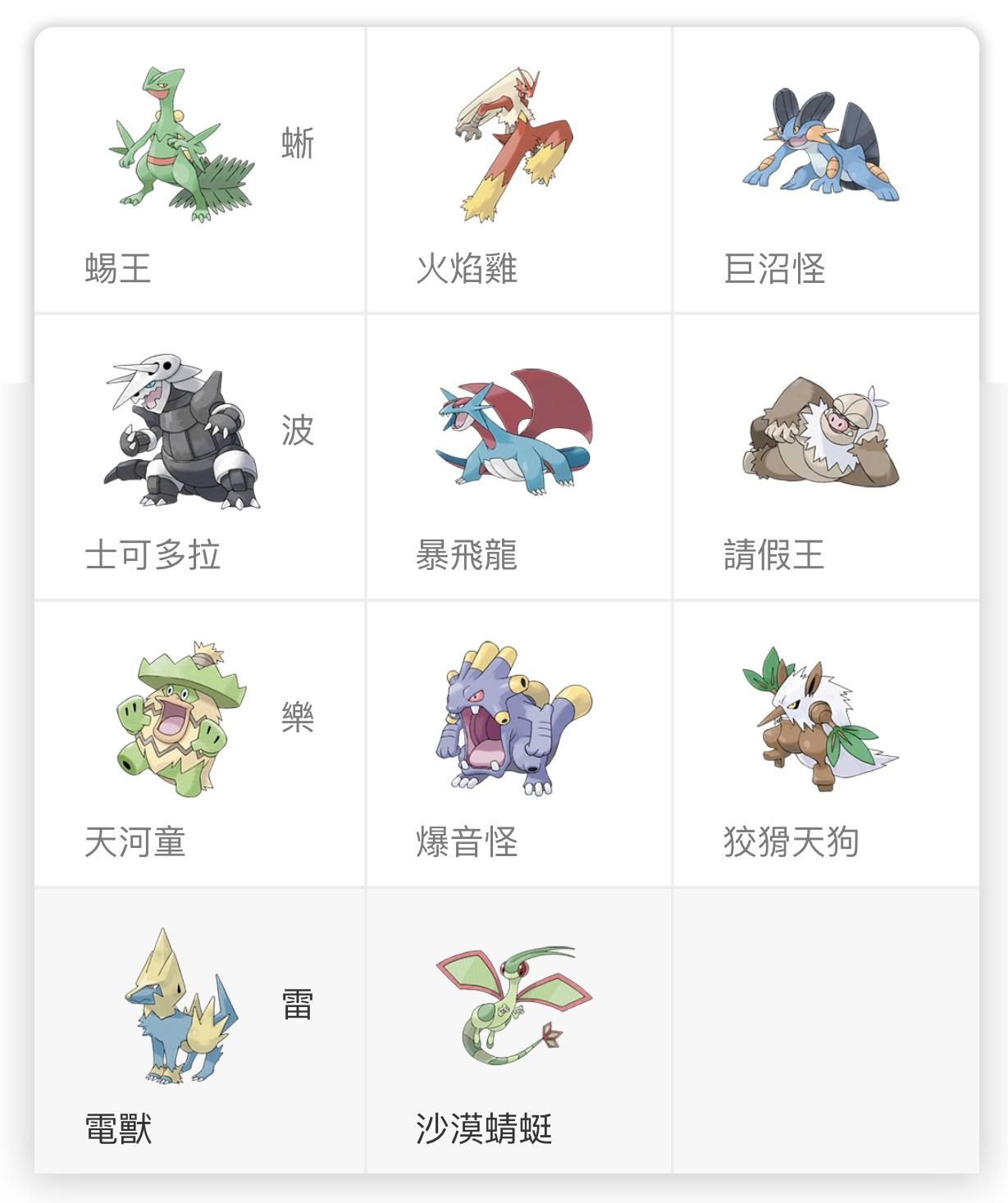 情報】三代最終型態怪在野外現身@Pokemon GO 哈啦板- 巴哈姆特