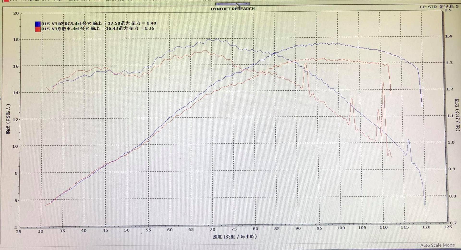 RE:【心得】Yamaha R15 Version3.0 入庫小開箱 @汽機車討論 哈啦板 - 巴哈姆特