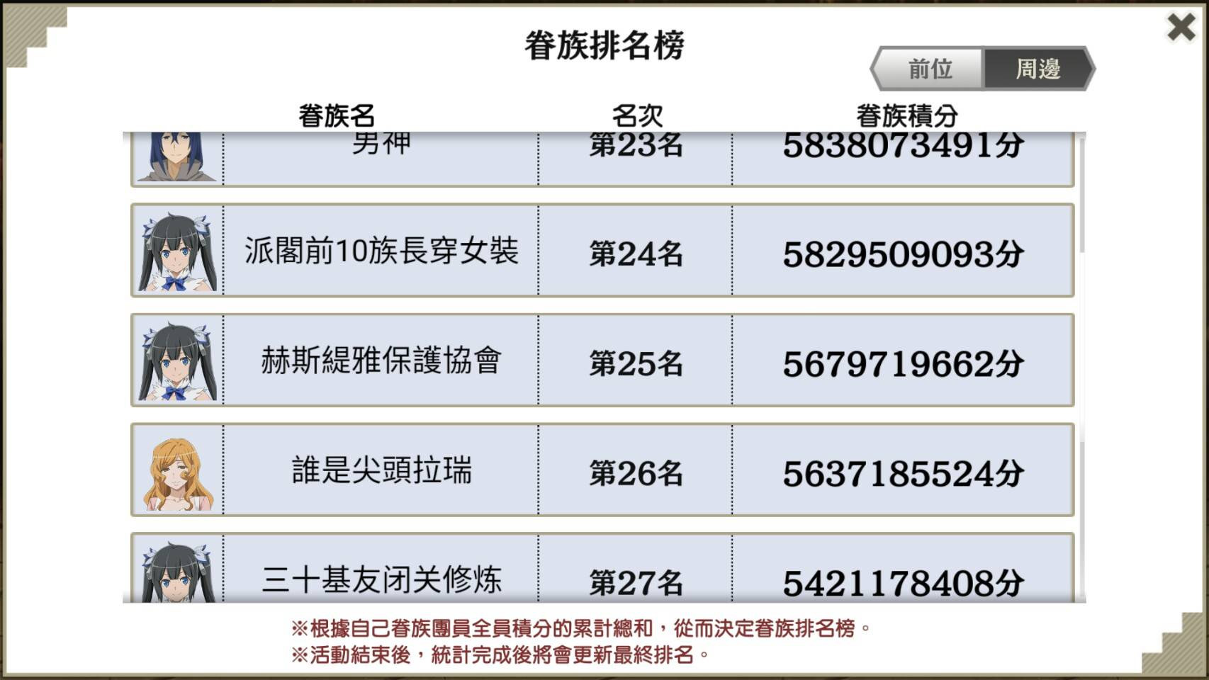 地下城眷族眷族戰排名紀錄 Wdfrty1562的創作 巴哈姆特