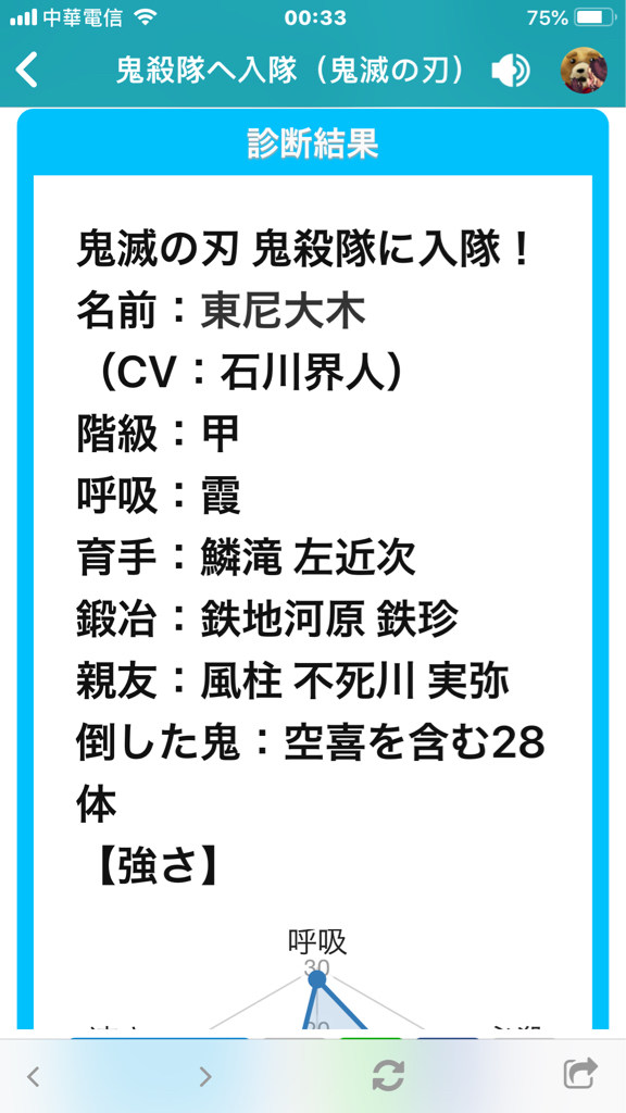 Re 閒聊 測試一下加入鬼殺隊你會有什麼成績 巴哈姆特手機版