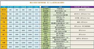 問題 門派選擇問題 直到我中了一箭哈啦板 巴哈姆特