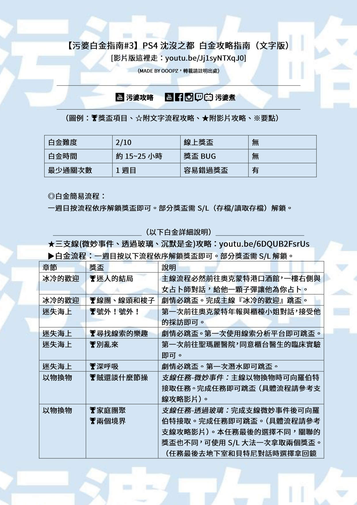 攻略 污婆白金指南 Ps4 沈沒之都the Sinking City 白金 100 攻略指南 沈沒之都哈啦板 巴哈姆特