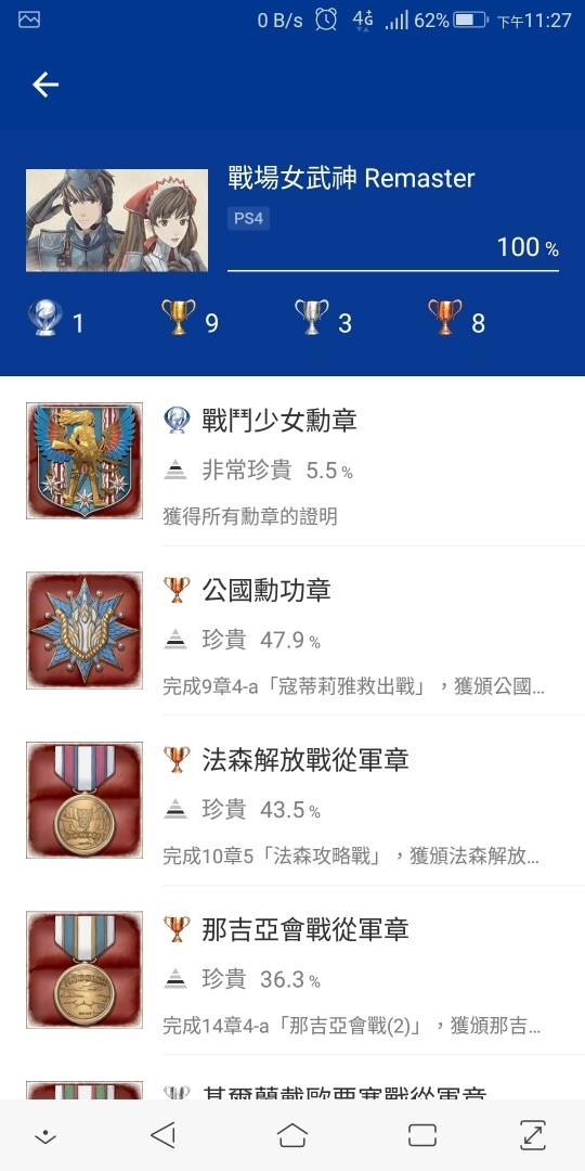 討論 什麼遊戲白金容易拿 Ps4 Playstation4 哈啦板 巴哈姆特