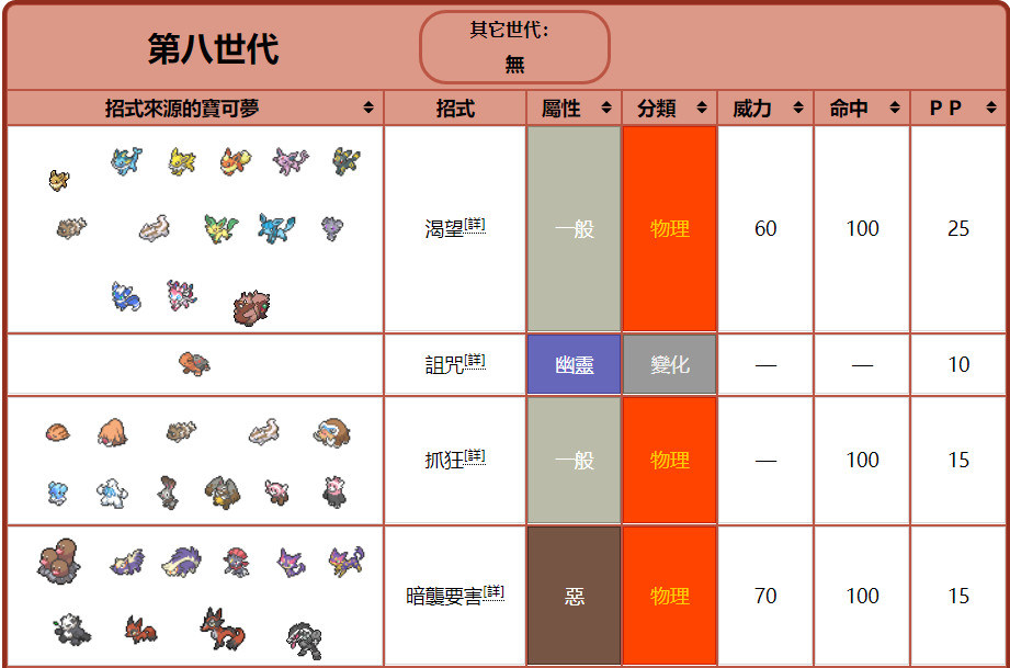 【攻略】寶可夢對戰入門－招式分類與配招 @神奇寶貝（精靈寶可夢）系列 哈啦板 - 巴哈姆特