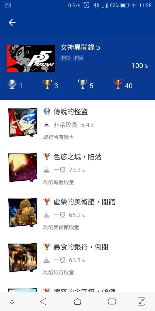 討論 什麼遊戲白金容易拿 Ps4 Playstation4 哈啦板 巴哈姆特