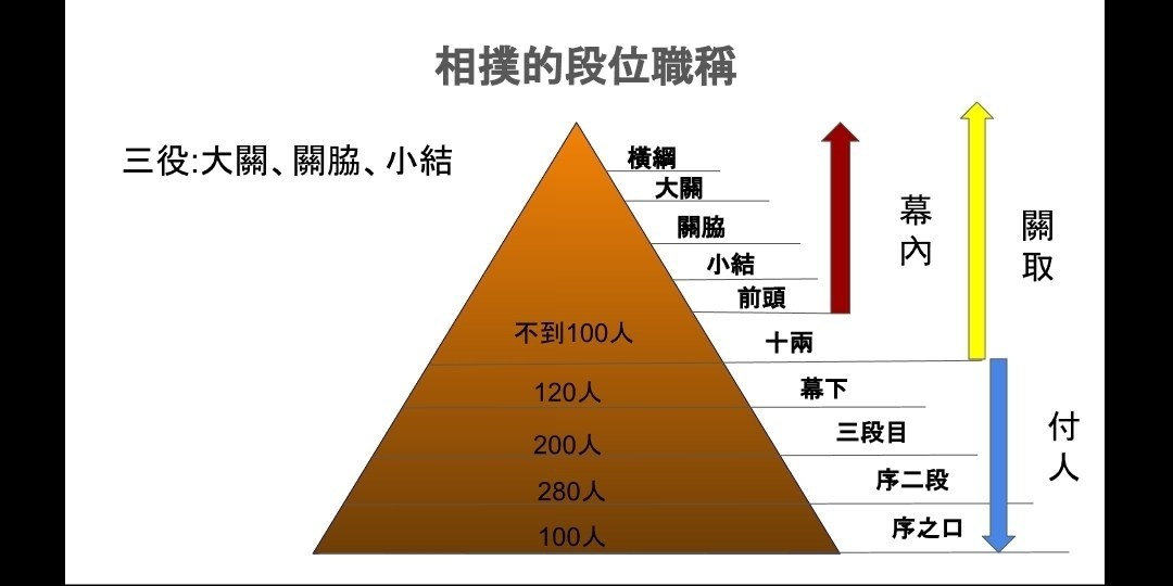 討論 場外相撲串日本大相撲7月4日開打啦 場外休憩區哈啦板 巴哈姆特