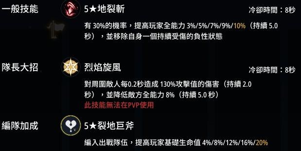 攻略 源靈大整理 幻想神域2 哈啦板 巴哈姆特