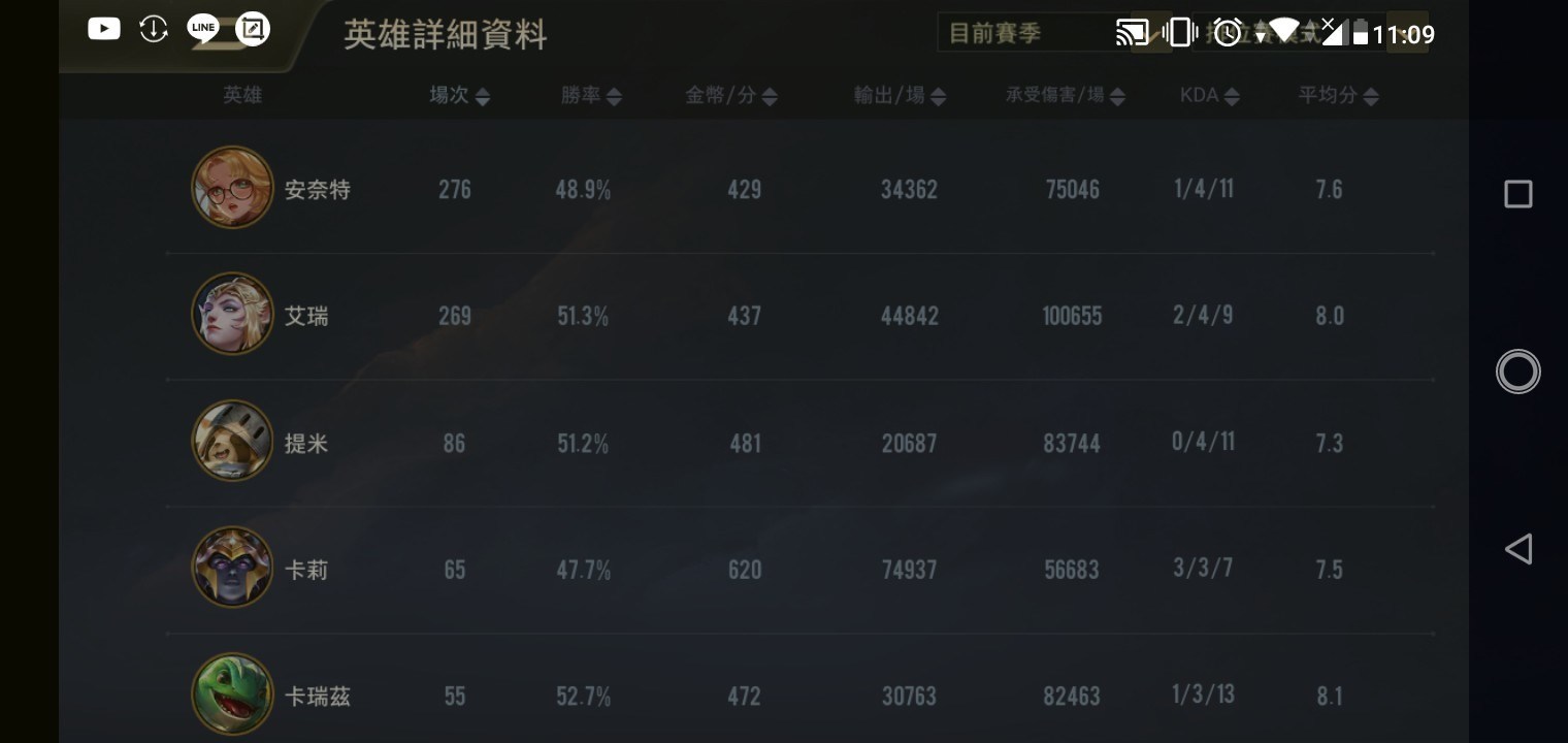 心得 輔助艾瑞攻略 Ss 傳說對決arena Of Valor 哈啦板 巴哈姆特