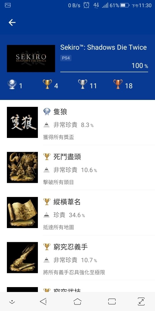 討論 什麼遊戲白金容易拿 Ps4 Playstation4 哈啦板 巴哈姆特