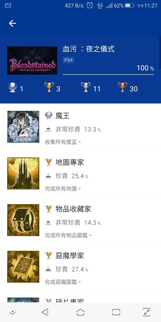 討論 什麼遊戲白金容易拿 Ps4 Playstation4 哈啦板 巴哈姆特