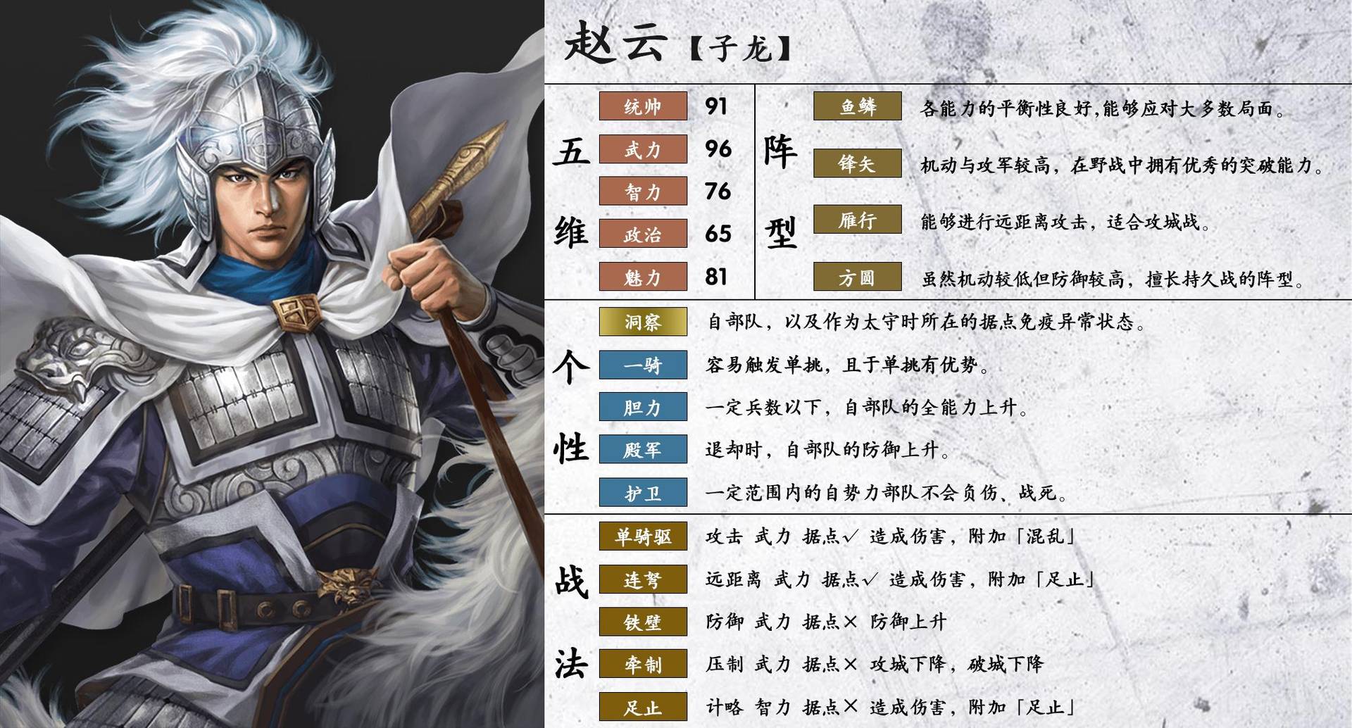 分享】武將一圖流（附個性，戰法名詞解釋）-轉自三國14貼吧