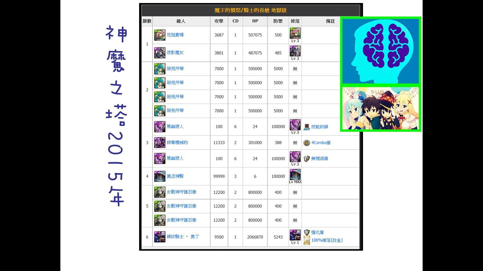 閒聊】三張圖大膽預測2025年的神魔@神魔之塔哈啦板- 巴哈姆特