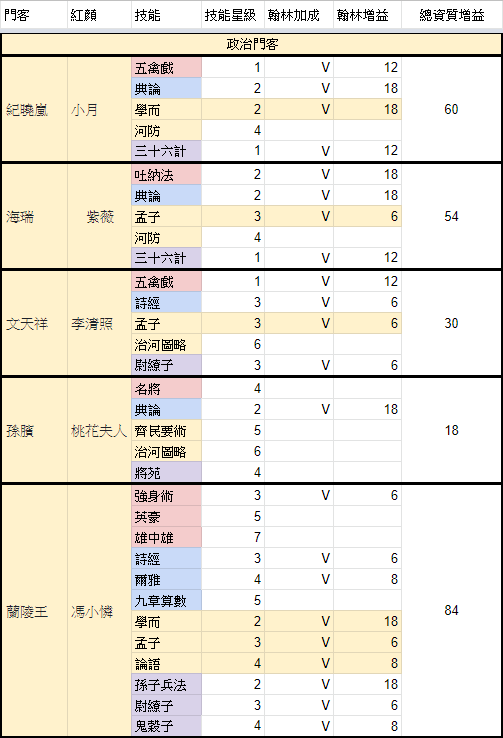 整理 客門與翰林全書增幅整理表 日理萬姬哈啦板 巴哈姆特