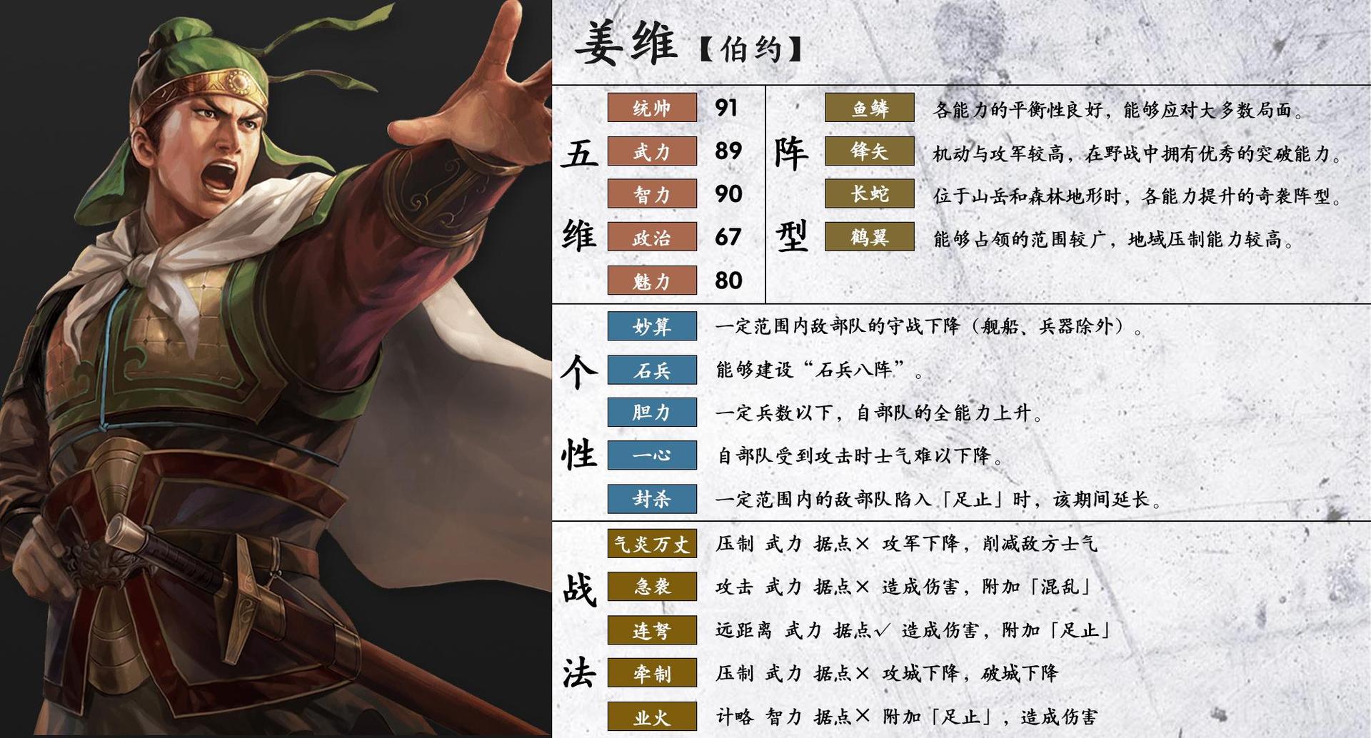 三國志14 分享】武將一圖流（附個性，戰法名詞解釋）-轉自三國14貼吧