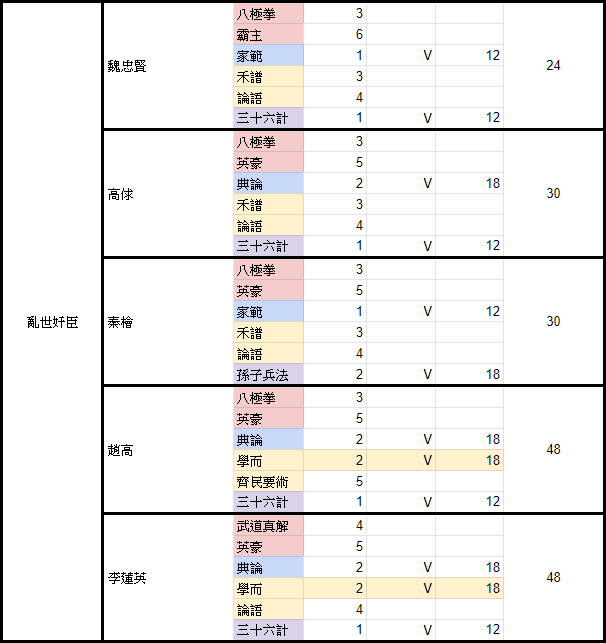 整理 客門與翰林全書增幅整理表 日理萬姬哈啦板 巴哈姆特