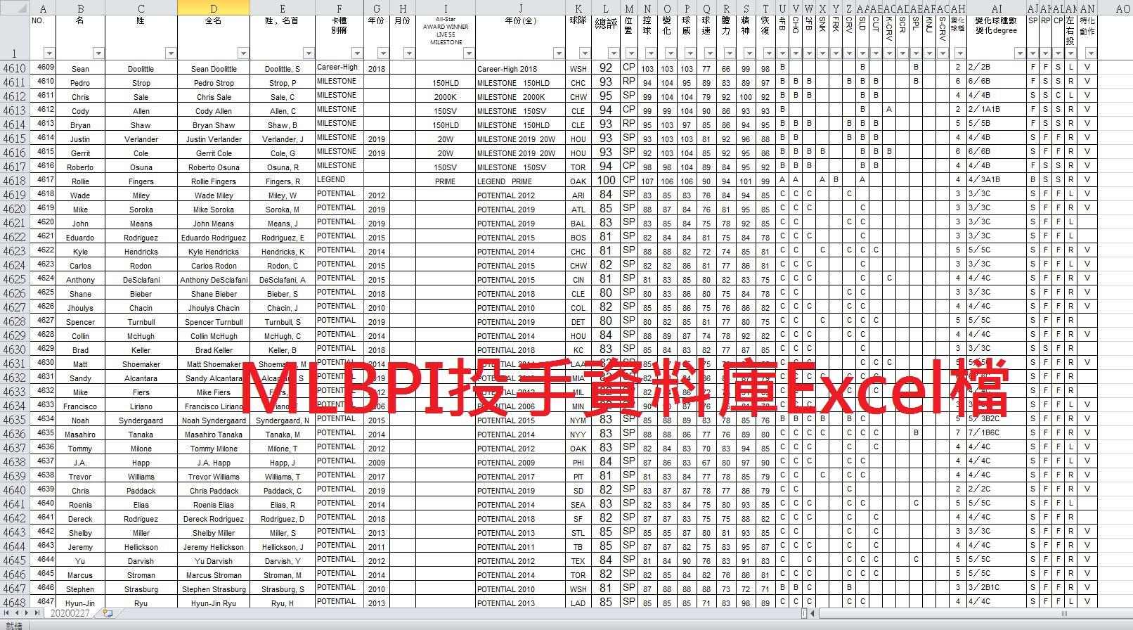 MLBPI