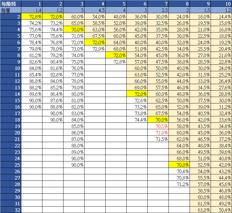 黑色沙漠台服 心得 重帆船绿装机率 Vgc Cn