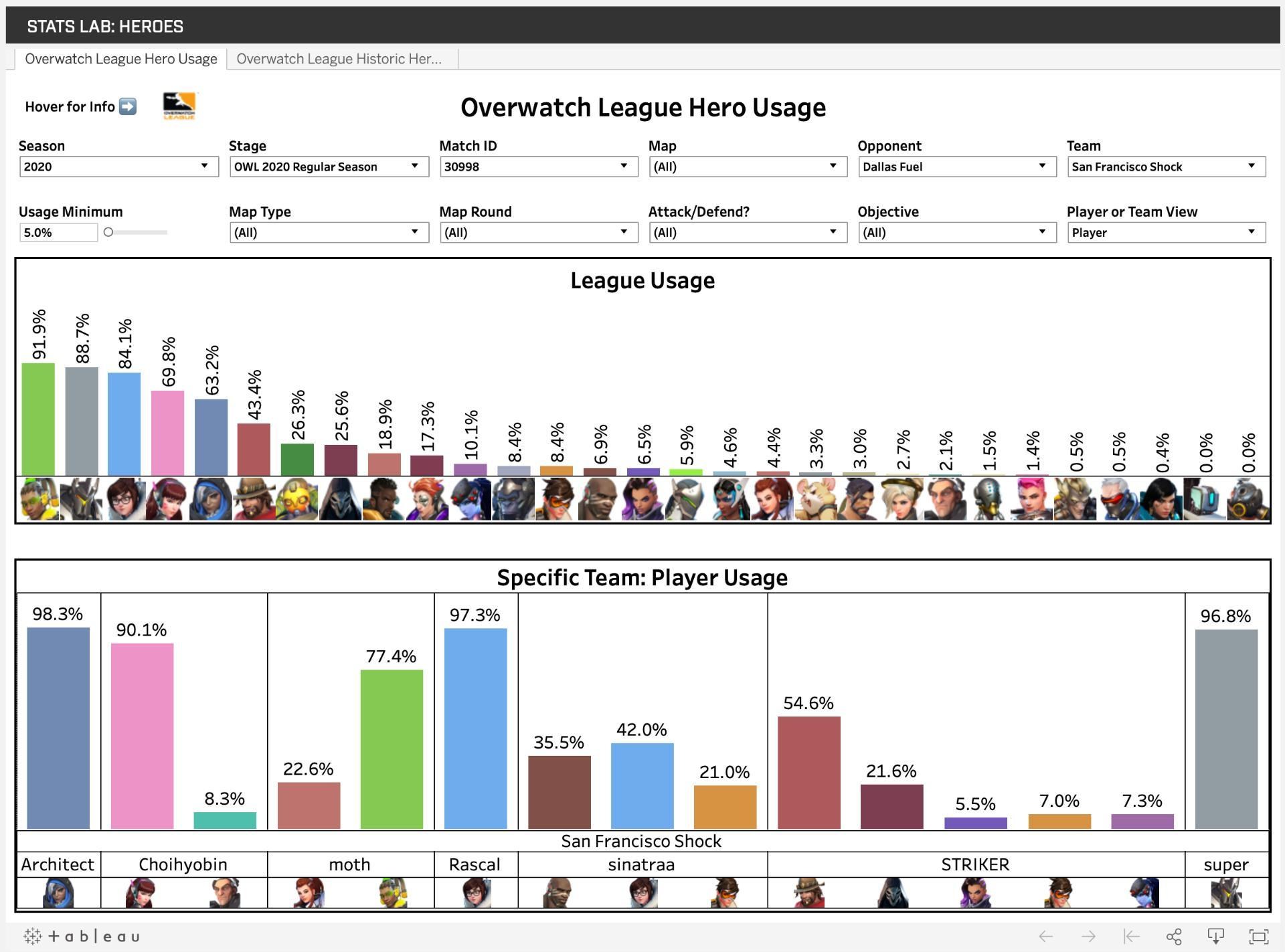 【討論】OverWatch 2020 的職業聯賽開打了, 來討論一下目前角色使用情況吧 @鬥陣特攻 哈啦板 - 巴哈姆特
