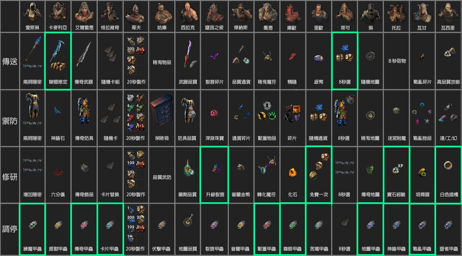 分享】［大薯］新密教對照表內也有乾淨底圖//更錯字@流亡黯道Path of