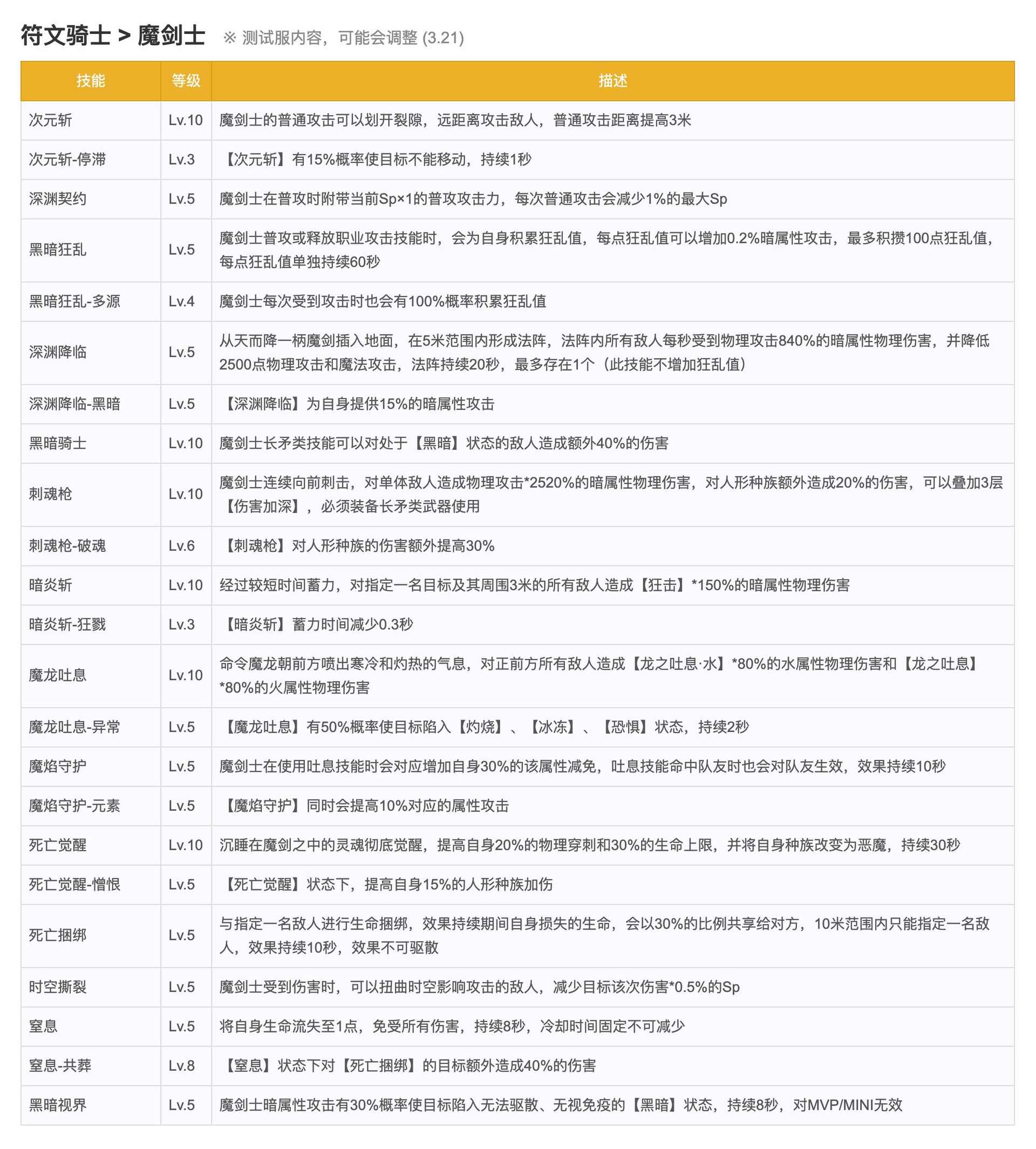 情報 四轉職業技能 測試服 星盤 Ro仙境傳說 守護永恆的愛哈啦板 巴哈姆特