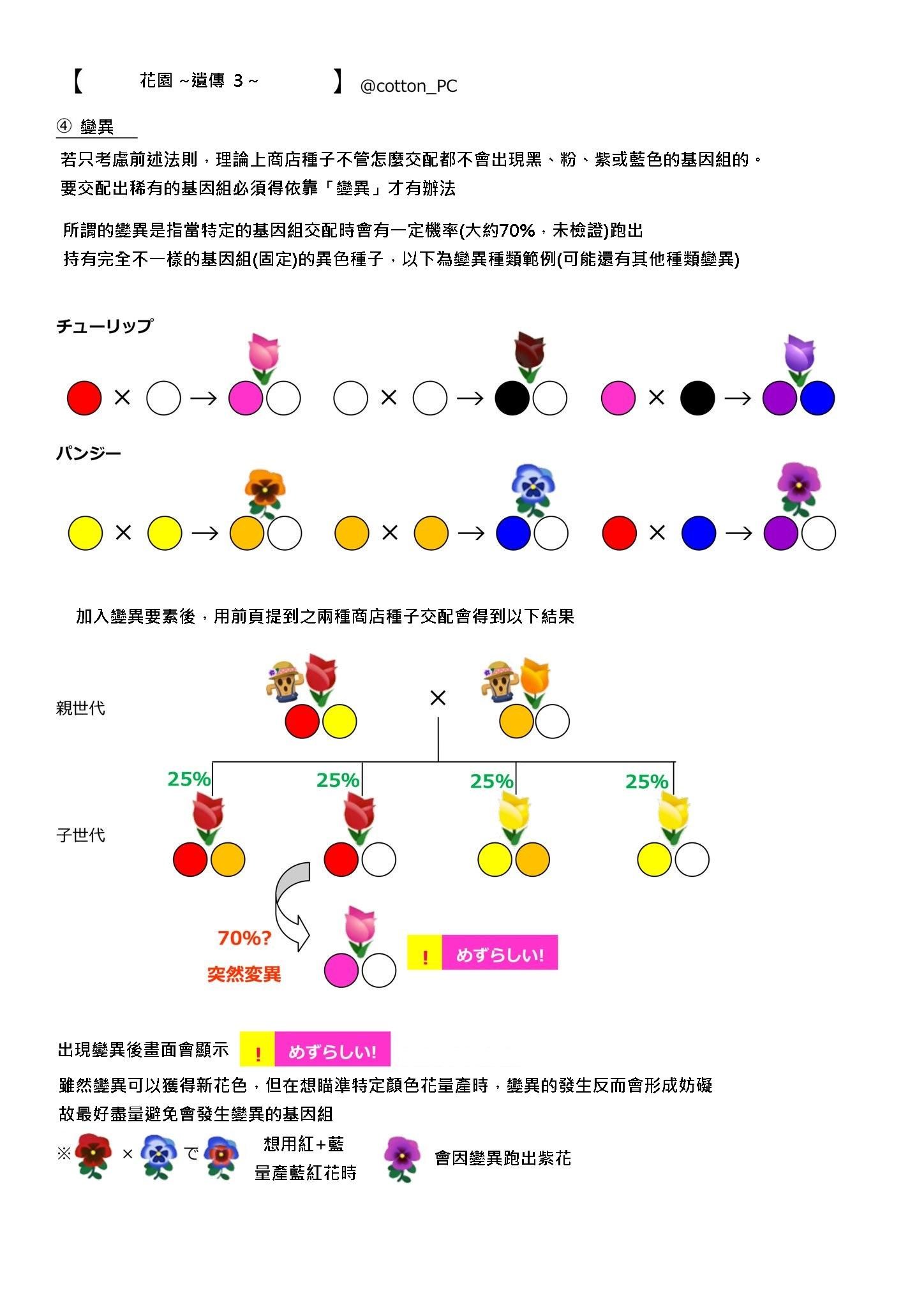 攻略 如何穩定的種出自己想要顏色的花 談基因選別 4 30重要修正 動物之森口袋露營廣場哈啦板 巴哈姆特