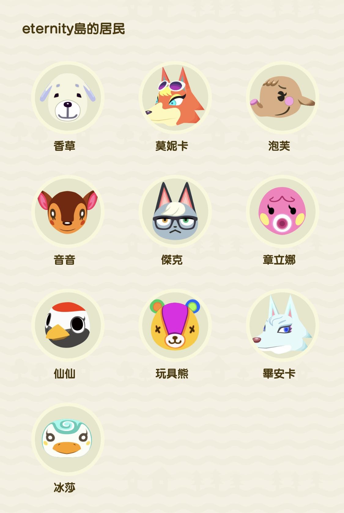 討論 分享前五大想要的居民 動物之森系列 動物森友會 哈啦板 巴哈姆特