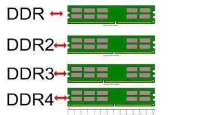 【問題】請問DDR~DDR4這四種記憶體分別差在哪呢? @電腦應用綜合討論 哈啦板 - 巴哈姆特