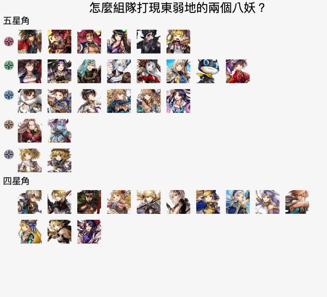 心得】圖像化的角色健檢工具@Another Eden：穿越時空的貓精華區- 巴哈姆特