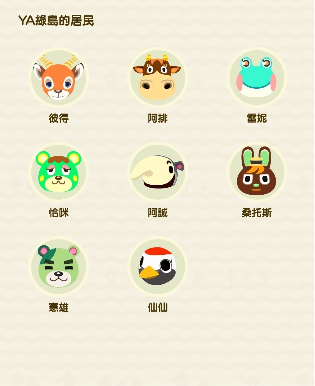 討論 分享前五大想要的居民 動物之森系列 動物森友會 哈啦板 巴哈姆特