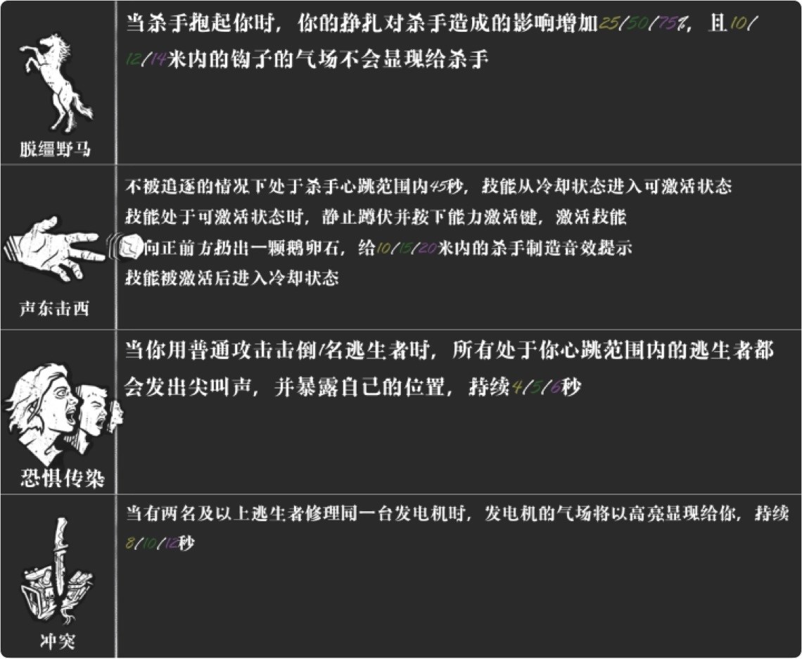 情報 本週聖所4 2 7 Dead By Daylight 黎明死線 哈啦板 巴哈姆特