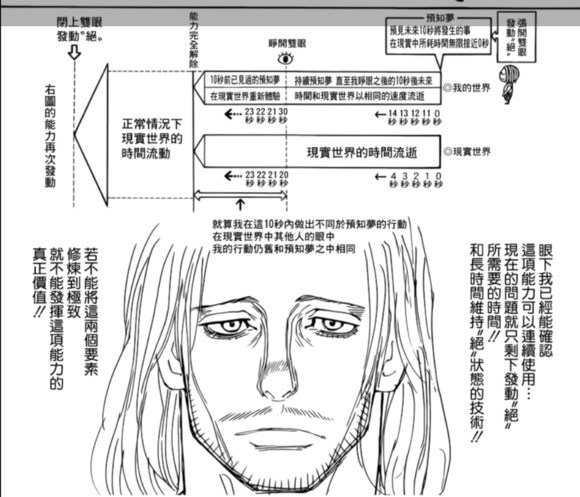 討論 王子篇小小整理及討論串 獵人hunter X Hunter 哈啦板 巴哈姆特