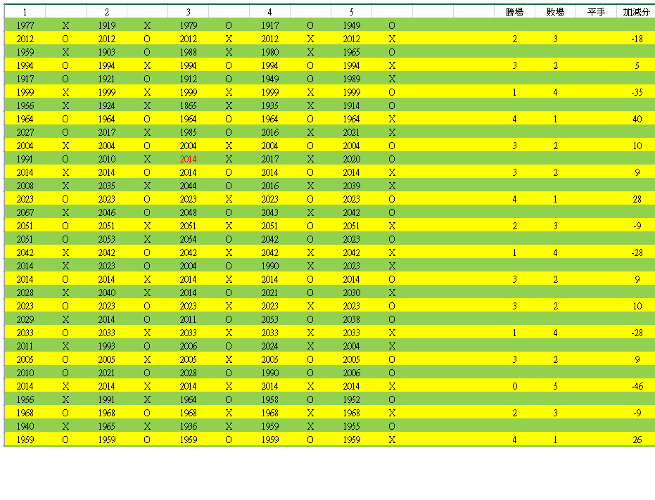 討論 Pokemon Go 對戰聯盟積分計算 Pokemon Go 哈啦板 巴哈姆特