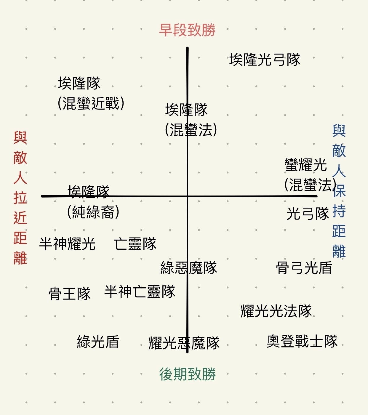 【討論】說些公道話（小總結在7樓） @劍與遠征 哈啦板 - 巴哈姆特