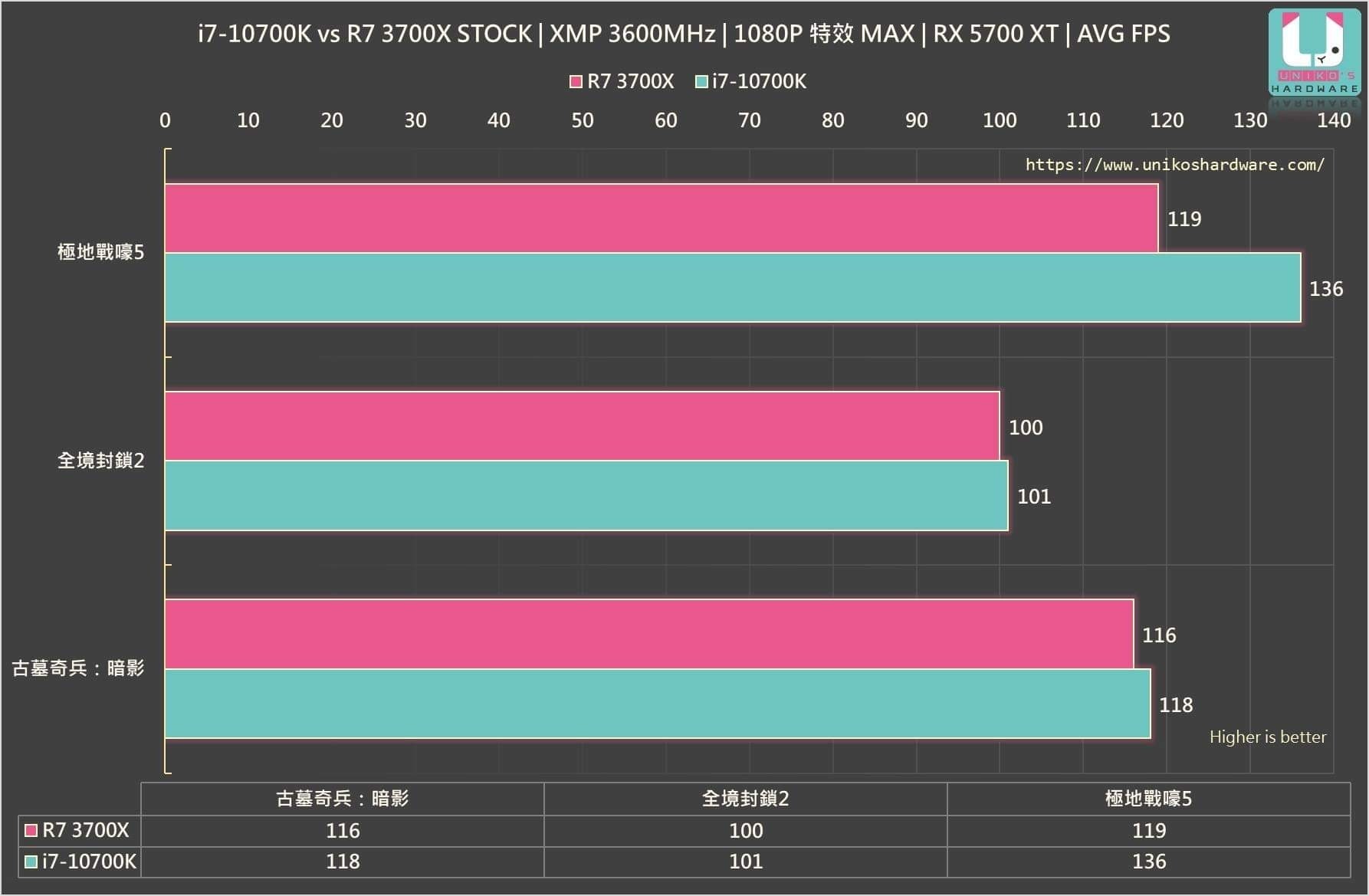 免税店 Intel core i7 10700K 使用時間極少 美品 スマホ/家電/カメラ