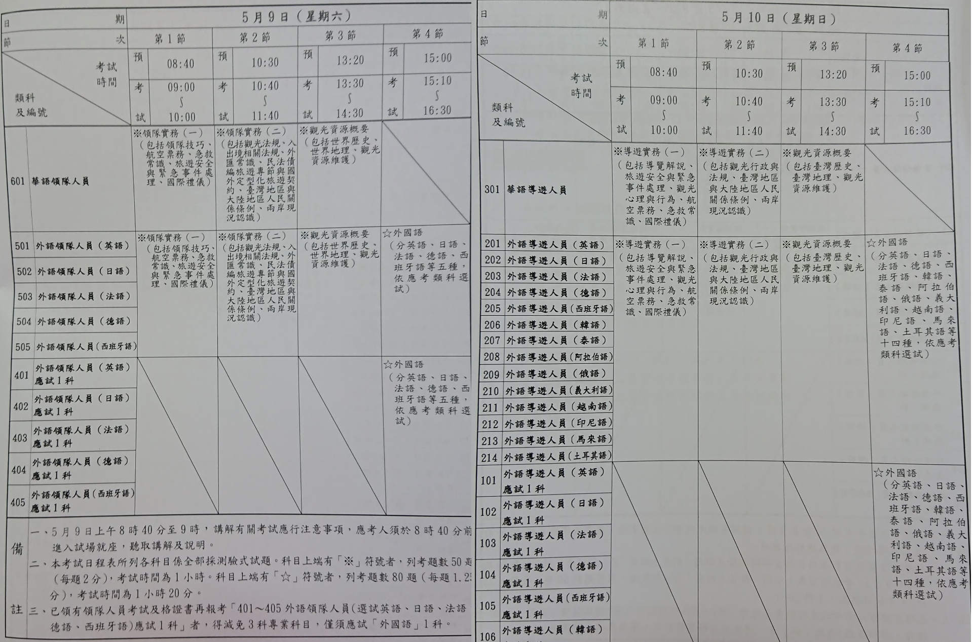 其他分享 外語導遊 外語領隊 筆試 口試經驗分享 飛天璇的口袋