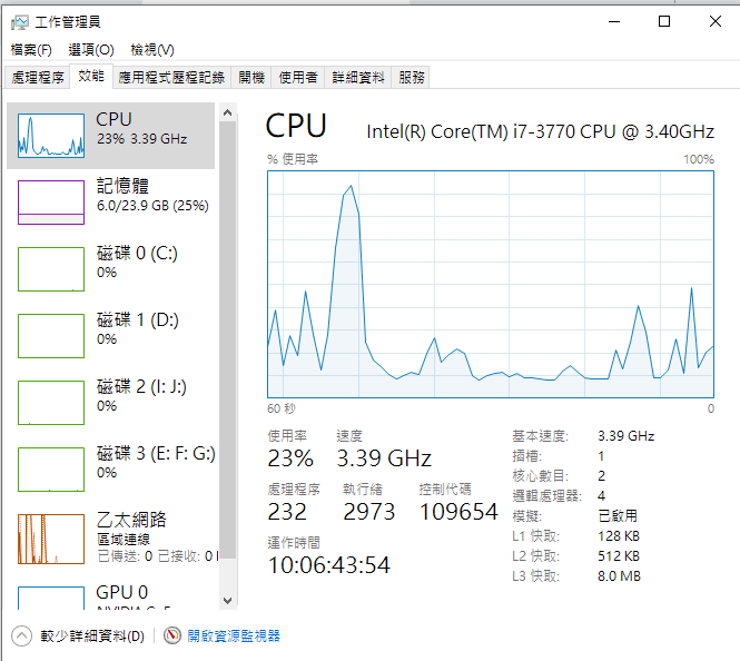 問題】求問I7-3770 核心問題@電腦應用綜合討論哈啦板- 巴哈姆特