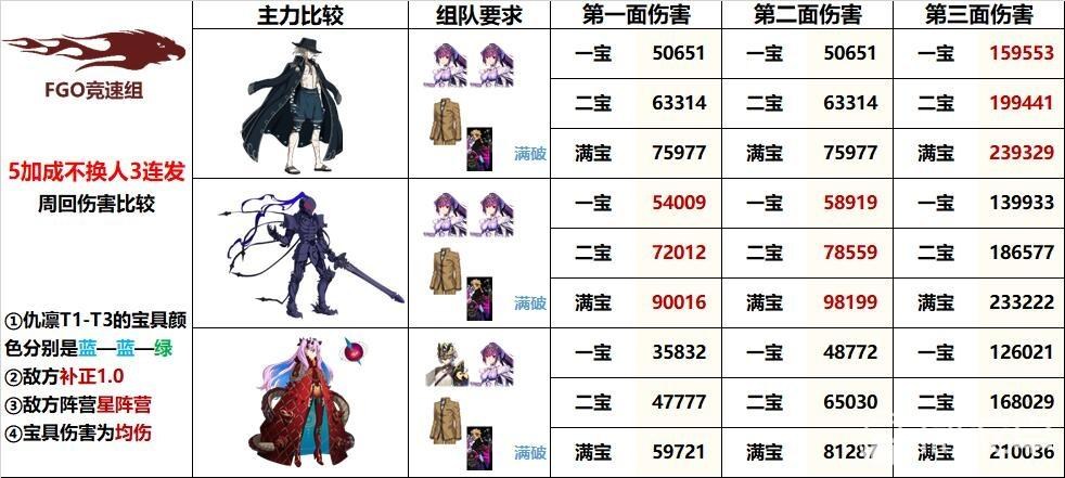 心得 台服大綠卡時代來臨 泛用綠卡衝浪投資之我的看法 常見問題狀況 Fate Grand Order 哈啦板 巴哈姆特