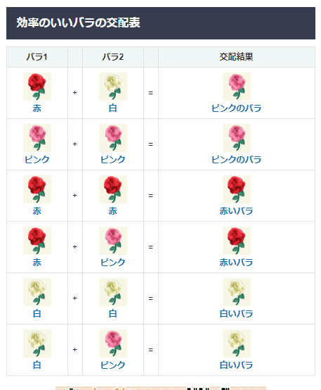 攻略 如何穩定的種出自己想要顏色的花 談基因選別 4 30重要修正 動物之森口袋露營廣場哈啦板 巴哈姆特