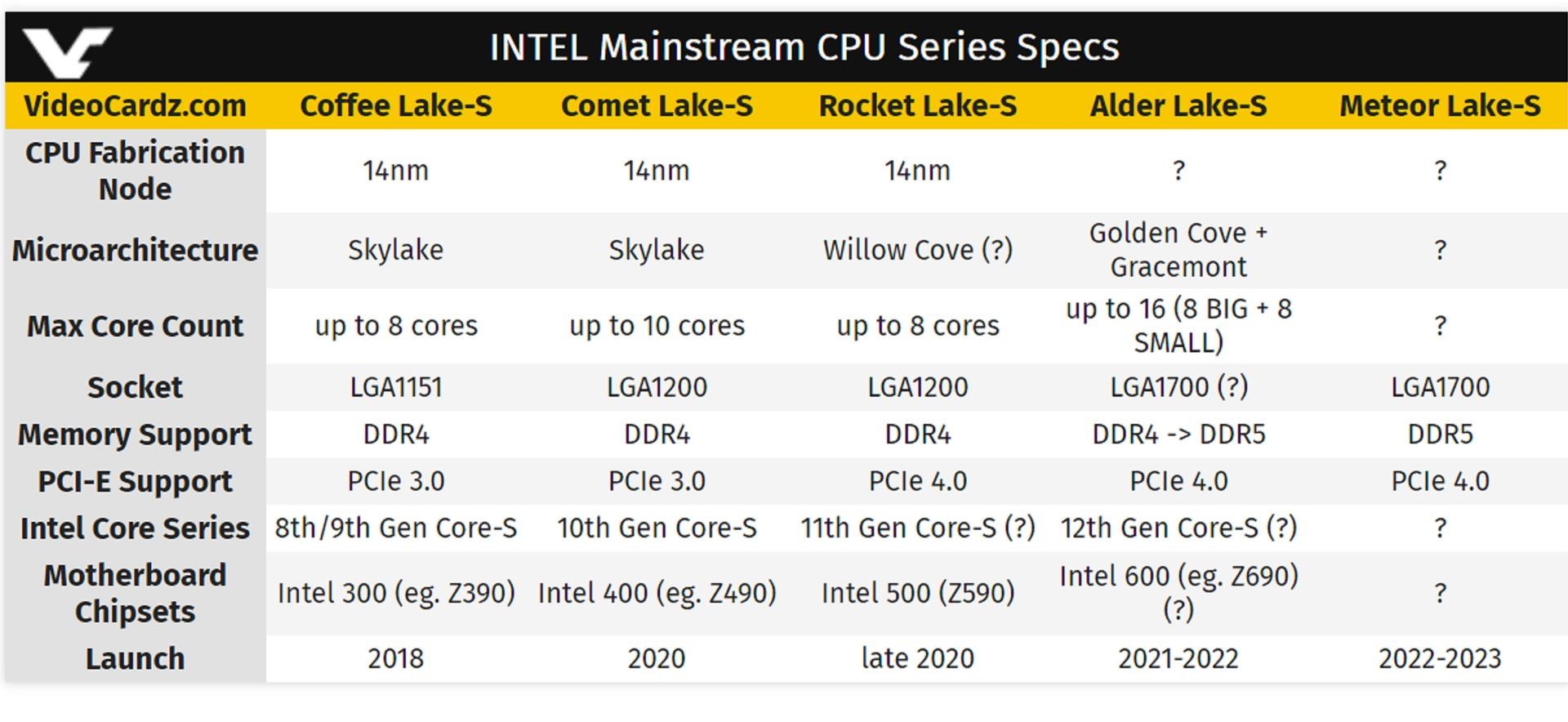 Процессоры на 1700 сокет. Сокет Интел 1700. Процессоры Intel Alder Lake-s. Intel Alder Lake LGA 1700. Alder Lake-s LGA 1700.