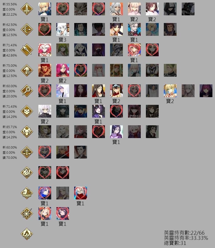 RE:【情報】【限時】「FGO 週年慶典 2020 ～3rd Anniversary～福袋召喚（區別職階）」舉辦！ @Fate/Grand ...