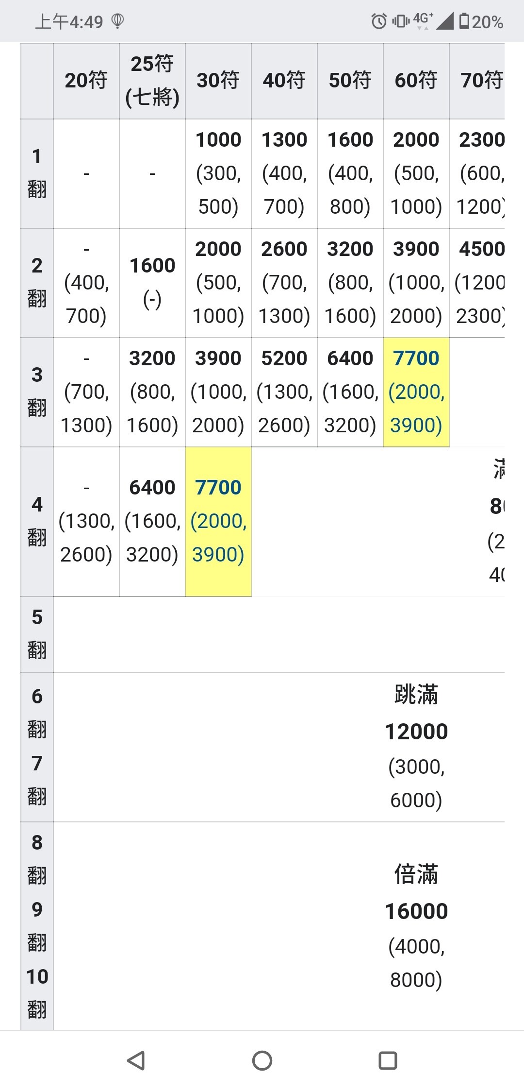問題 三人日麻點數問題 雀魂麻將majsoul 哈啦板 巴哈姆特