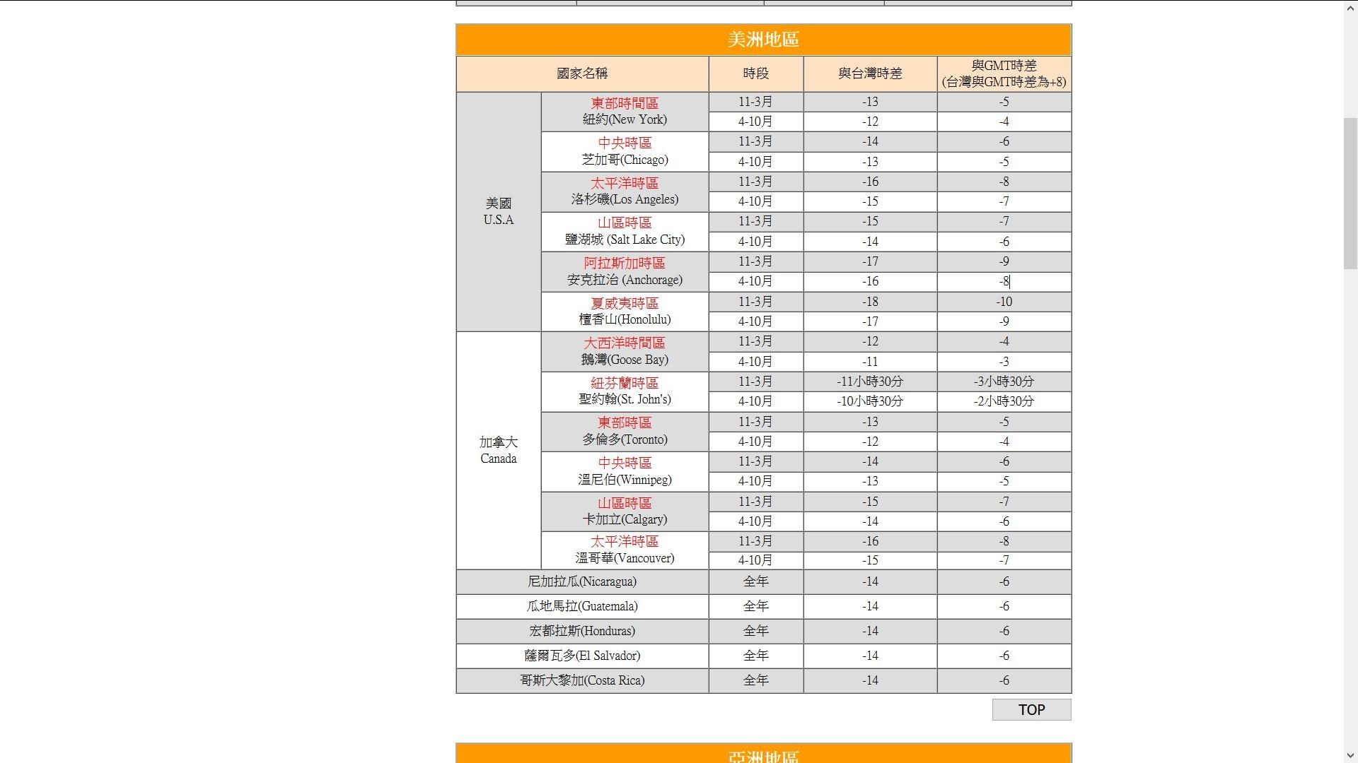 問題】請問北美伺服器殭屍活動結束日期換算台灣時間? @守望傳說Guardian Tales 哈啦板- 巴哈姆特