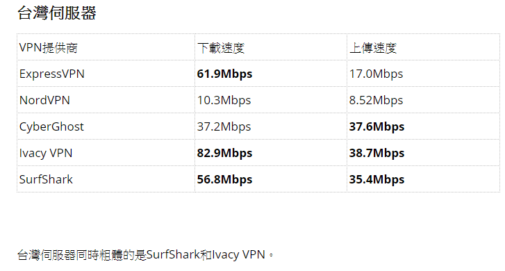 問題 連回台灣的vpn推薦 電腦應用綜合討論哈啦板 巴哈姆特