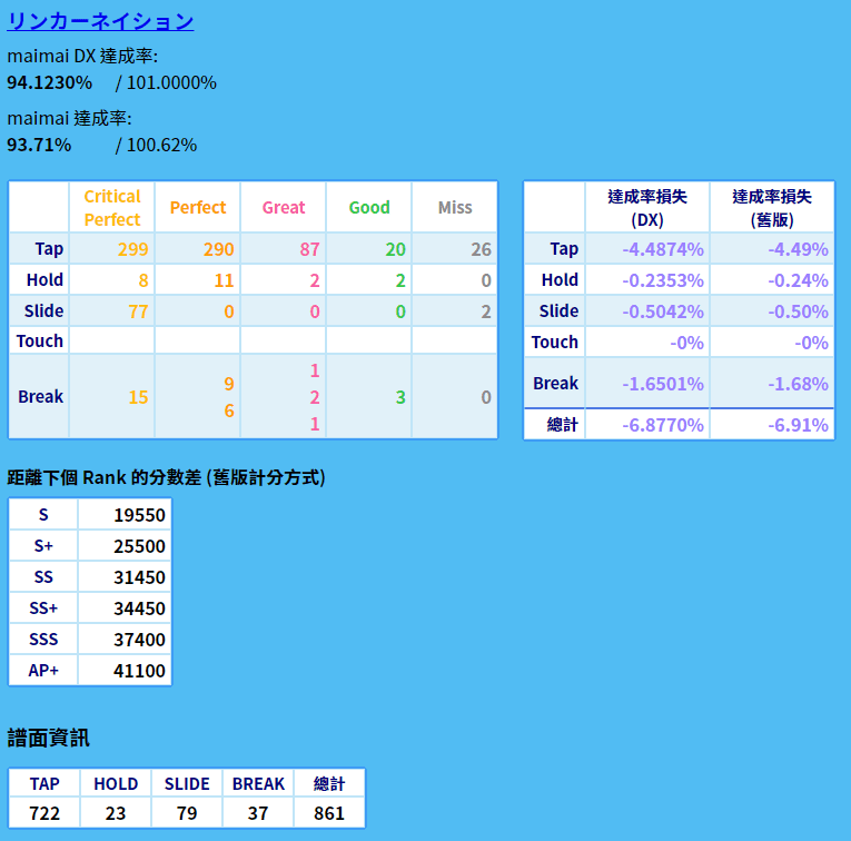【情報】新舊版成績轉換工具 & Break 分析 @maimai 精華區 - 巴哈姆特