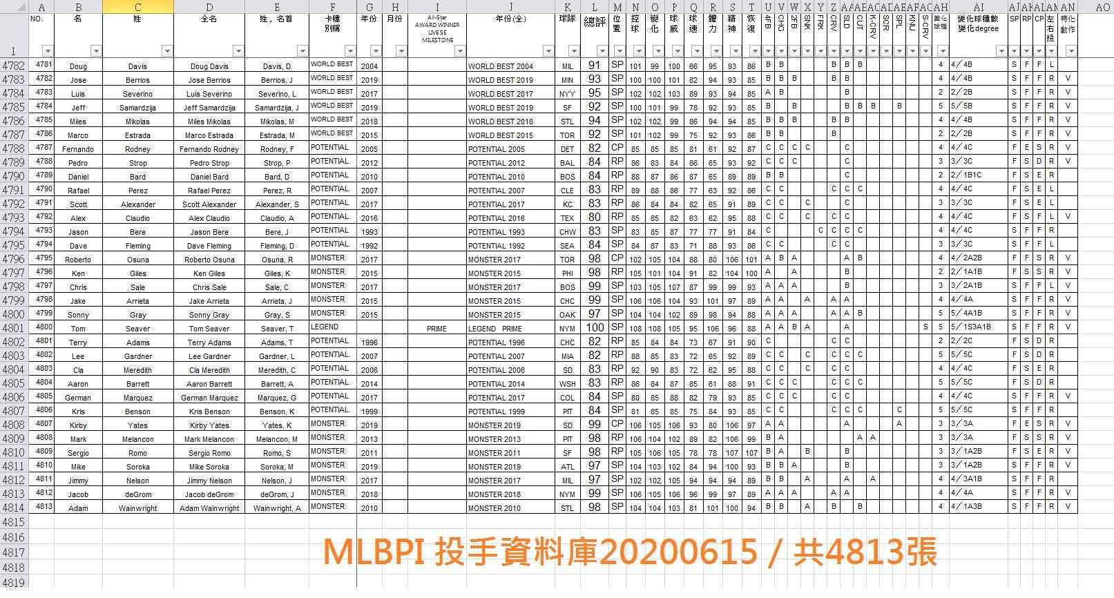 MLBPI