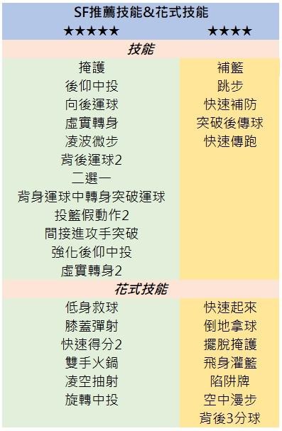 【心得】全職業技能點評(下) – SF&PF&C @Free Style 哈啦板 - 巴哈姆特