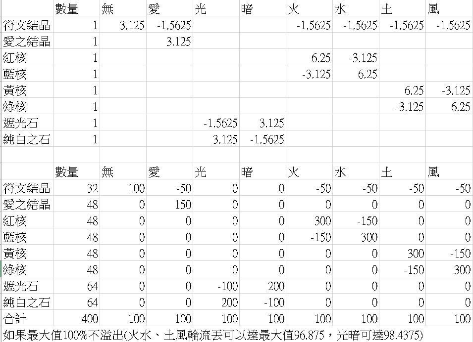 攻略 符文工廠4 養育王級魔物及其他魔物小知識 牧場物語系列哈啦板 巴哈姆特