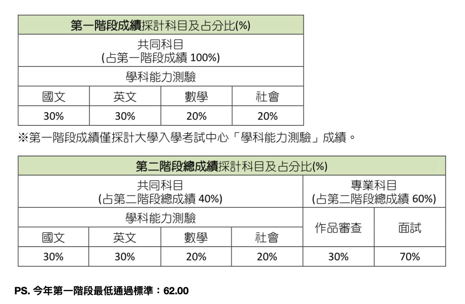 2019 北藝動畫面試分享 Iamjojo1218的創作 巴哈姆特